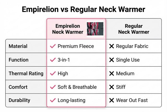 Neck Warmer Gaiter Fleece Windproof Face Mask Cover Cold Weather Scarf for Men & Women